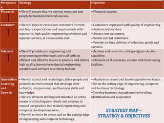 Perspectiv Strategy                                                 Objective
e
Financial • We will ensure that we use our resources and            • Financial success.
           people to maintain financial success.

Customer     • We will meet or exceed our customers’ current      • Customers impressed with quality of engineering
             and future expectations and requirements with        solutions and services.
             innovative, high quality engineering solutions and   • Attract new customers.
             superior service, at a reasonable cost.              • Retain current customers.
                                                                  • Provide on-time delivery of solutions, goods and
                                                                  services.
Internal     • We will provide our engineering and                • Achieve and maintain cutting-edge production
             programming professionals and staff with an          capability.
             efficient and effective means to produce and deliver • Maintain or if necessary acquire well-functioning
             high quality, innovative technical engineering       facilities.
             solutions and services in a timely fashion.


Innovation   • We will attract and retain high calibre people and   • Maintain a trained and knowledgeable workforce.
Learning     promote an environment that develops their             • Be on the cutting edge of engineering, computer
and          technical, interpersonal, and business skills and      and business technology.
Growth       knowledge.                                             • Develop business through innovative client
             • We will strive to develop and maintain an active     identification and acquisition
             means of attracting new clients and a means to
             expand our practice into related engineering and
             computer development areas.
             • We will strive to be aware and on the cutting-edge
             of engineering and computer technology.
 