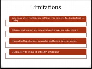 Limitations
Cause-and-effect relations are not time-wise connected and not related in
reality



External environment and several interest groups are out of picture



Hierarchical top-down set-up creates problems in implementation



Unsuitability to unique or unhealthy enterprises
 