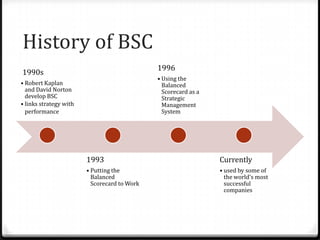 History of BSC
                                              1996
1990s
                                              • Using the
• Robert Kaplan                                 Balanced
  and David Norton                              Scorecard as a
  develop BSC                                   Strategic
• links strategy with                           Management
  performance                                   System




                        1993                                     Currently
                        • Putting the                            • used by some of
                          Balanced                                 the world's most
                          Scorecard to Work                        successful
                                                                   companies
 