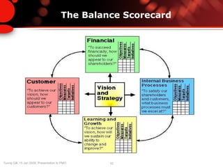 The Balance Scorecard 