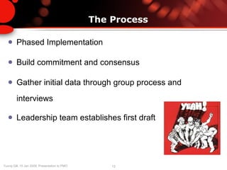 The Process Phased Implementation Build commitment and consensus Gather initial data through group process and interviews Leadership team establishes first draft 