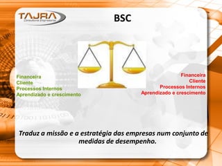BSC
Traduz a missão e a estratégia das empresas num conjunto de
medidas de desempenho.
Financeira
Cliente
Processos Internos
Aprendizado e crescimento
Financeira
Cliente
Processos Internos
Aprendizado e crescimento
 
