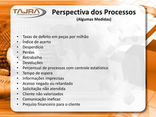 Perspectiva dos Processos
(Algumas Medidas)
• Taxas de defeito em peças por milhão
• Índice de acerto
• Desperdício
• Perdas
• Retrabalho
• Devoluções
• Percentual de processos com controle estatístico
• Tempo de espera
• Informações imprecisas
• Acesso negado ou retardado
• Solicitação não atendida
• Cliente não valorizados
• Comunicação ineficaz
• Prejuízo financeiro para o cliente
 