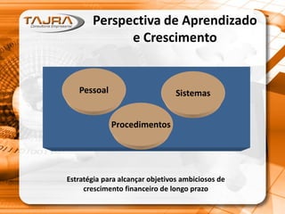 Perspectiva de Aprendizado
e Crescimento
Pessoal
Procedimentos
Sistemas
Estratégia para alcançar objetivos ambiciosos de
crescimento financeiro de longo prazo
 