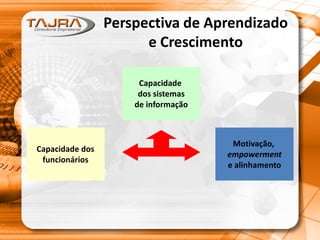 Perspectiva de Aprendizado
e Crescimento
Capacidade
dos sistemas
de informação
Capacidade dos
funcionários
Motivação,
empowerment
e alinhamento
 