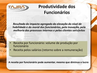 Produtividade dos
Funcionários
• Receita por funcionário: volume de produção por
funcionário
• Receita pelos salários (retorno sobre a remuneração)
Resultado do impacto agregado da elevação do nível de
habilidade e do moral dos funcionários, pela inovação, pela
melhoria dos processos internos e pelos clientes satisfeitos
A receita por funcionário pode aumentar, mesmo que diminua o lucro
 