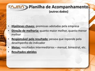 Planilha de Acompanhamento
(outros dados)
• Hipóteses chaves: premissas adotadas pela empresa
• Direção de melhoria: quanto maior melhor, quanto menor
melhor
• Responsável pelo resultado: pessoa que reponde pelo
desempenho do indicador
• Metas: resultados intermediários – mensal, bimestral, etc.
• Resultados obtidos
 