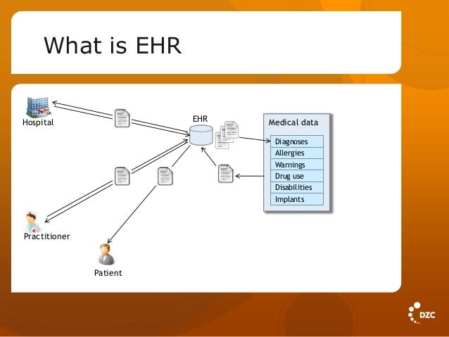 Certified Ehr Technology Cms
