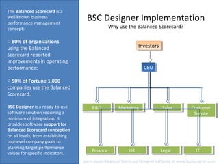 BSC Designer Implementation
Why use the Balanced Scorecard?
The Balanced Scorecard is a
well known business
performance management
concept:
o 80% of organizations
using the Balanced
Scorecard reported
improvements in operating
performance;
o 50% of Fortune 1,000
companies use the Balanced
Scorecard.
BSC Designer is a ready-to-use
software solution requiring a
minimum of integration. It
provides software support for
Balanced Scorecard conception
on all levels, from establishing
top-level company goals to
planning target performance
values for specific indicators.
Learn about Balanced Scorecard Designer software at www.bscdesigner.com
CEOCEO
InvestorsInvestors
FinanceFinance
SalesSalesMarketingMarketing Customer
Service
Customer
Service
R&DR&D
HRHR LegalLegal ITIT
 