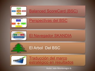 Balanced ScoreCard (BSC)
Perspectivas del BSC
El Navegador SKANDIA
El Arbol Del BSC
Traducción del marco
estratégico en resultados
Autor. Iván Montenegro b.
 