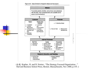 (出處: Kaplan , R. and D. Norton , “The Strategy Focused Organization , ”
Harvard Business School Press, Boston ,Massachusetts, Nov 2000, p.155. )
 