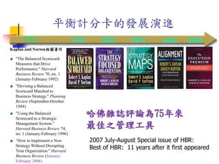 Kaplan and Norton相關著作
"The Balanced Scorecard:
Measures that Drive
Performance." Harvard
Business Review 70, no. 1
(January-February 1992)
"Devising a Balanced
Scorecard Matched to
Business Strategy." Planning
Review (September-October
1994)
"Using the Balanced
Scorecard as a Strategic
Management System."
Harvard Business Review 74,
no. 1 (January-February 1996)
“How to Implement a New
Strategy Without Disrupting
Your Organization." Harvard
Business Review (January-
February 2006)
1992 1996 2000
哈佛雜誌評論為75年來
最佳之管理工具
2004
平衡計分卡的發展演進
2007 July-August Special issue of HBR:
Best of HBR: 11 years after it first appeared
2006 2008
 