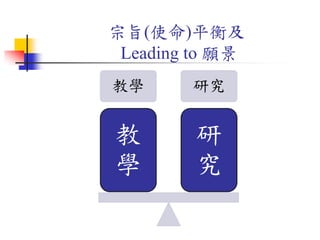 宗旨(使命)平衡及
Leading to 願景
教學 研究
教
學
研
究
 