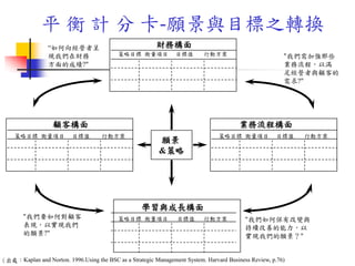 財務構面
策略目標 衡量項目 目標值 行動方案
願景
&策略
“如何向經營者呈
現我們在財務
方面的成績?"
"我們要如何對顧客
表現，以實現我們
的願景?"
"我們如何保有改變與
持續改善的能力，以
實現我們的願景？"
"我們需加強那些
業務流程，以滿
足經營者與顧客的
需求?"
學習與成長構面
策略目標 衡量項目 目標值 行動方案
顧客構面
策略目標 衡量項目 目標值 行動方案
業務流程構面
策略目標 衡量項目 目標值 行動方案
（出處：Kaplan and Norton. 1996.Using the BSC as a Strategic Management System. Harvard Business Review, p.76)
平 衡 計 分 卡-願景與目標之轉換
 
