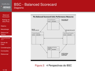 Balanced 
Scorecard 
Rodrigo da 
Silva Pinto 
Objetivo 
Metodologia 
Referencial 
Teórico 
Balanced Scorecard 
Balanced Scorecard 
da TI 
Estudo de 
Caso 
Considerações 
Conclusões 
Referencial 
BSC - Balanced Scorecard 
Diagrama 
Figura 2: 4 Perspectivas do BSC 
14 / 46 
 