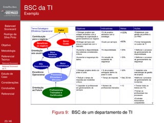 Balanced 
Scorecard 
Rodrigo da 
Silva Pinto 
Objetivo 
Metodologia 
Referencial 
Teórico 
Balanced Scorecard 
Balanced Scorecard 
da TI 
Estudo de 
Caso 
Considerações 
Conclusões 
Referencial 
BSC da TI 
Exemplo 
Figura 9: BSC de um departamento de TI 
23 / 46 
 