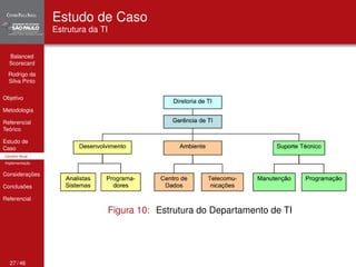 Balanced 
Scorecard 
Rodrigo da 
Silva Pinto 
Objetivo 
Metodologia 
Referencial 
Teórico 
Estudo de 
Caso 
Cenário Atual 
Implementação 
Considerações 
Conclusões 
Referencial 
Estudo de Caso 
Estrutura da TI 
Figura 10: Estrutura do Departamento de TI 
27 / 46 
 