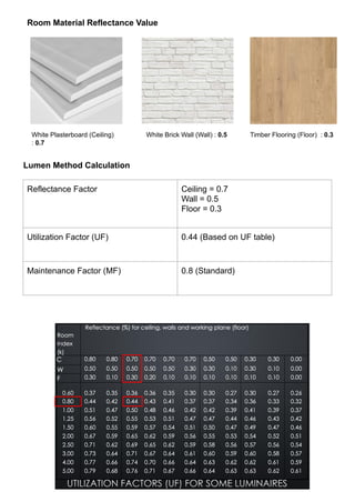 Lumen Method Calculation
Reflectance Factor Ceiling = 0.7
Wall = 0.5
Floor = 0.3
Utilization Factor (UF) 0.44 (Based on UF table)
Maintenance Factor (MF) 0.8 (Standard)
Room Material Reflectance Value
White Plasterboard (Ceiling)
: 0.7
White Brick Wall (Wall) : 0.5 Timber Flooring (Floor) : 0.3
 