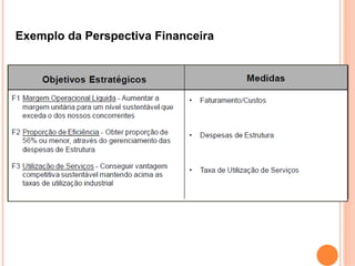 Exemplo da Perspectiva Financeira
 