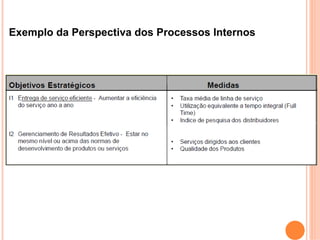 Exemplo da Perspectiva dos Processos Internos
 