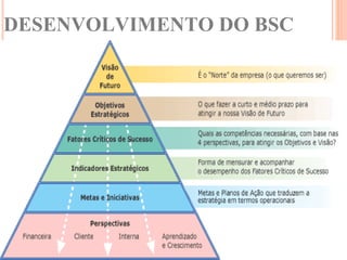 DESENVOLVIMENTO DO BSC
 