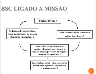 BSC LIGADO A MISSÃO
                             Visão/Missão


  Se formos bem sucedidos
                                                 Para realizar a visão, como devo
 como cuidaremos de nossos
   doadores financeiros ?                              cuidar dos clientes ?



                         Para satisfazer os clientes e os
                       doadores financeiros e cumprir a
                      missão, em que processos de negócio
                           devemos ser excelentes ?


                     Para realizar nossa visão, como nosso
                      pessoal deve aprender, comunicar e
                               trabalhar juntos ?
 