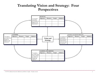 Balanced Scorecard is a performance tool | PPT