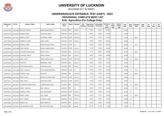 UNIVERSITY OF LUCKNOW
(Accredited A++ by NAAC)
UNDERGRADUATE ENTRANCE TEST (UGET) - 2023
PROVISIONAL COMPLETE MERIT LIST
B.Sc. Agriculture (For College Only)
Registration
ID
Roll No. Student`s Name Father`s Name Gender Category Sub
Category
High School
Percentage
Intermediate
Percentage
Date of
Birth
Entrance
Test
Marks
NCC
Weigh
tage
Sports
Weigh
tage
Final
Index
Open
Rank
Category
Rank
EWS
Rank
PH
Rank
FF
Rank
DP
Rank
20231057406 2351010260 HIBA ASAD KALEEM ASAD KALEEM SIDDIQUI Male General 93.400 93.800
17/08/2002 134.000 134.000 1
2023105375105 2351010502 SANJANA SINGH UDAI BHANU SINGH Female General 86.200 82.000
20/06/2003 118.000 118.000 2 1
20231062006 2351010573 SHWETA VERMA SATYENDRA VERMA Female OBC Non Creamy Layer 83.500 79.333
05/11/2002 116.000 116.000 3 OBC-1
20231070606 2351010527 SHAMBHAVI DUBEY ANAND DUBEY Female General 85.200 86.000
02/02/2004 104.000 104.000 4
2023105380791 2351010356 NIHARIKA SINGH SANTOAH KUMAR SINGH Female SC 80.000 80.000
03/10/2001 104.000 104.000 5 SC-1
20231066638 2351010388 POOJA MISHRA RAJESH KUMAR MISHRA Female General 81.600 78.800
18/01/2004 98.000 98.000 6
2023105377278 2351010275 JIGGYANSH KUMAR SINGH PANKAJ SINGH Male OBC Non Creamy Layer 72.167 86.600
20/08/2003 96.000 96.000 7 OBC-2
2023105362987 2351010529 SHASHANK MISHRA DINESH MISHRA Male General 89.400 83.800
21/08/2002 96.000 96.000 8
2023105375088 2351010329 MANSI YADAV PREM SHANKAR YADAV Female OBC Non Creamy Layer 82.833 89.800
04/03/2004 94.000 94.000 9 OBC-3
2023105367057 2351010577 SIDDHARTH BIRANDHER SINGH Male General 66.400 70.600
21/08/2002 94.000 94.000 10 2
2023105374077 2351010246 GYAN PRAKASH BAJPAI SATENDRA BAJPAI Male General 85.833 82.400
15/03/2006 90.000 90.000 11
20231053894 2351010580 SIDDHI KANNOJIA SATISH KUMAR KANNOJIA Female SC 72.500 79.200
25/06/2004 88.000 88.000 12 SC-2
20231064151 2351010060 AISHWARY SAHU RAVI SAHU Male OBC Non Creamy Layer 70.800 72.800
18/04/2005 86.000 86.000 13 OBC-4
2023105382824 2351010623 TRISHA SINGH MRITUNJAY KUMAR SINGH Female General 74.333 72.200
29/10/2004 86.000 86.000 14 3
20231055741 2351010237 FAIZA FATIMA SYED EFAD HUSAIN Female General 76.600 69.200
08/10/2003 86.000 86.000 15
20231070774 2351010571 SHUBHANKAN KUMAR YADAV JITENDER SINGH YADAV Male OBC Non Creamy Layer 83.000 90.833
01/10/2003 84.000 84.000 16 OBC-5
2023105377550 2351010073 AKSHAT KANAUJIA AMIT KANAUJIA Male SC 84.600 81.400
24/02/2003 84.000 84.000 17 SC-3
20231023013 2351010064 AKANKSHA SINGH AJAY KUMAR SINGH Female General 86.500 78.200
06/05/2005 84.000 84.000 18
20231067124 2351010445 RAJEEV KUMAR AJAY KUMAR Male OBC Non Creamy Layer 82.400 74.167
23/09/2005 84.000 84.000 19 OBC-6
20231035493 2351010354 NAVYA MEENAL JITENDRA KUMAR Female General 85.600 73.600
03/06/2003 84.000 84.000 20
20231058204 2351010015 ABHIJEET RAI ARUN KUMAR RAI Male General 83.200 68.800
05/05/2005 84.000 84.000 21
2023105367059 2351010677 YASHOVARDHAN SINGH SANJAY PRATAP SINGH Male General 87.400 82.400
18/01/2005 78.000 83.850 22
23-07-2023 5.01.09PM
Printed On
Page 1 of 19
 