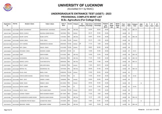 UNIVERSITY OF LUCKNOW
(Accredited A++ by NAAC)
UNDERGRADUATE ENTRANCE TEST (UGET) - 2023
PROVISIONAL COMPLETE MERIT LIST
B.Sc. Agriculture (For College Only)
Registration
ID
Roll No. Student`s Name Father`s Name Gender Category Sub
Category
High School
Percentage
Intermediate
Percentage
Date of
Birth
Entrance
Test
Marks
NCC
Weigh
tage
Sports
Weigh
tage
Final
Index
Open
Rank
Category
Rank
EWS
Rank
PH
Rank
FF
Rank
DP
Rank
2023105366213 2351010068 AKASH KUSHAWAHA RADHESHYAM KUSHWAHA Male OBC Non Creamy Layer 64.200 58.833
13/05/2004 48.000 48.000 331 OBC-137
20231071468 2351010407 PRATIK SHUKLA KAUSHAL KUMAR SHUKLA Male General 68.167 53.000
15/07/2004 48.000 48.000 332
20231070879 2351010217 DILEEP GUPTA RAJAN GUPTA Male OBC Non Creamy Layer 65.667 52.400
11/07/2004 48.000 48.000 333 OBC-138
20231034585 2351010600 SUHANI SINGH VIVEK SINGH Female General 84.167 0.000
27/11/2005 48.000 48.000 334
2023105371993 2351010277 JYOTI MISHRA RAMNARAYAN MISHRA Female General DP 77.167 0.000
26/05/2005 48.000 48.000 335 4
20231046761 2351010043 ADITI SINGH SANJAY SINGH Female General 89.667 85.000
01/01/2006 46.000 46.000 336
20231040828 2351010549 SHIVANSHI SINGH DURVESH KUMAR Female SC 72.000 76.400
08/07/2007 46.000 46.000 337 SC-51
20231065951 2351010602 SUMIT ADESH KUMAR Male OBC Non Creamy Layer 75.500 74.545
01/01/2005 46.000 46.000 338 OBC-139
20231069032 2351010554 SHIVKENDRA KAPTAN SINGH Male OBC Non Creamy Layer 77.333 73.692
08/04/2005 46.000 46.000 339 OBC-140
20231055737 2351010285 KAPEES GUPTA TILAK RAM GUPTA Male OBC Non Creamy Layer 80.500 71.800
29/06/2006 46.000 46.000 340 OBC-141
20231052951 2351010475 ROHIT KUMAR HEM VEER SINGH Male General 71.833 69.818
21/06/2005 46.000 46.000 341
20231038055 2351010205 DEEPAK PAL SUDARSHAN PAL Male OBC Non Creamy Layer 66.500 67.400
10/07/2006 46.000 46.000 342 OBC-142
20231061550 2351010238 FALAK KHAN MERAJ KHAN Female General 67.800 66.400
03/08/2005 46.000 46.000 343
20231065302 2351010643 VARUN KUMAR SAXENA GANGA PRASAD Male SC 73.200 65.200
15/07/2003 46.000 46.000 344 SC-52
2023105361233 2351010490 SAKET ARYA HEMANT KUMAR Male General 64.600 58.000
15/08/2006 46.000 46.000 345
20231055204 2351010284 KANAK SINGH RAMESH SINGH Male General 66.500 54.400
05/12/2006 46.000 46.000 346 18
2023105376526 2351010142 ARYAN KUMAR AMAR KUMAR Male SC 76.167 51.600
17/10/2005 46.000 46.000 347 SC-53
20231003142 2351010269 ISHITA SINGH DILIP KUMAR SINGH Female General 88.000 0.000
13/07/2006 46.000 46.000 348
20231038066 2351010170 AVANISH PANDEY KRIPA SHANKER PANDEY Male General 77.333 0.000
26/11/2005 46.000 46.000 349
20231037864 2351010198 CHANDRAKESH KUMAR SAHANI RAKESH KUMAR SAHANI Male OBC Non Creamy Layer 70.167 0.000
01/01/2008 46.000 46.000 350 OBC-143
2023105373330 2351010247 GYANENDRA PRATAP SINGH GYANSHYAM SINGH Male General 74.667 81.667
15/10/2005 44.000 44.000 351 19
20231055702 2351010029 ABHISHEK VERMA RAM MURAT VERMA Male OBC Non Creamy Layer 79.667 76.000
01/08/2006 44.000 44.000 352 OBC-144
23-07-2023 5.01.09PM
Printed On
Page 16 of 19
 