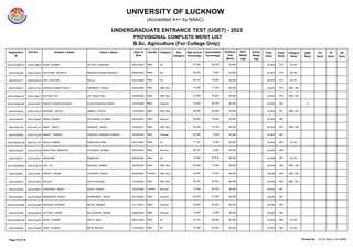 UNIVERSITY OF LUCKNOW
(Accredited A++ by NAAC)
UNDERGRADUATE ENTRANCE TEST (UGET) - 2023
PROVISIONAL COMPLETE MERIT LIST
B.Sc. Agriculture (For College Only)
Registration
ID
Roll No. Student`s Name Father`s Name Gender Category Sub
Category
High School
Percentage
Intermediate
Percentage
Date of
Birth
Entrance
Test
Marks
NCC
Weigh
tage
Sports
Weigh
tage
Final
Index
Open
Rank
Category
Rank
EWS
Rank
PH
Rank
FF
Rank
DP
Rank
2023105366197 2351010603 SUNIL KUMAR SATISH CHANDRA Male SC 67.500 46.200
25/01/2002 42.000 42.000 375 SC-59
20231040329 2351010222 DIVYANSH MOURYA BRIJESH KUMAR MOURYA Male SC 80.833 0.000
09/09/2005 42.000 42.000 376 SC-60
20231072171 2351010312 LAKI GAUTAM KALLU Male SC 89.167 78.800
01/01/2006 40.000 40.000 377 SC-61
20231053473 2351010152 ASHISH KUMAR YADAV HARIKESH YADAV Male OBC Non Creamy Layer 74.500 71.000
05/04/2006 40.000 40.000 378 OBC-155
2023105364181 2351010517 SATYAM PAL JAY SINGH PAL Male OBC Non Creamy Layer 87.500 70.200
10/08/2005 40.000 40.000 379 OBC-156
2023105381087 2351010251 HARSH VARDHAN SINGH GYAN PRAKASH SINGH Male General 74.833 66.700
12/05/2006 40.000 40.000 380 21
20231042916 2351010218 DISHANT GUPTA UMESH GUPTA Male OBC Non Creamy Layer 68.000 59.000
11/05/2005 40.000 40.000 381 OBC-157
20231046797 2351010082 AMAN KUMAR DEVENDRA KUMAR Male General 60.600 52.600
04/04/2005 40.000 40.000 382
20231062126 2351010114 ANKIT YADAV PRAMOD YADAV Male OBC Non Creamy Layer 82.333 47.200
13/08/2007 40.000 40.000 383 OBC-158
20231042584 2351010108 ANIKET PANDEY SUSHEK CHANDRA PANDEY Male General 80.000 0.000
15/09/2006 40.000 40.000 384
2023105364138 2351010137 ARUN KUMAR RAMAYAN RAM Male SC 71.167 0.000
03/07/2005 40.000 40.000 385 SC-62
20231045876 2351010159 ASHUTOSH AWASTHI JITENDRA KUMAR Male General 66.167 0.000
05/03/2004 40.000 40.000 386
20231052451 2351010031 ABHISHEK RAMKESH Male SC 72.500 75.818
28/03/2006 38.000 38.000 387 SC-63
2023105364067 2351010279 KAIF ALI NESHAR AHMED Male OBC Non Creamy Layer 83.000 71.600
16/04/2004 38.000 38.000 388 OBC-159
20231050661 2351010591 SRISHTI SINGH JITENDRA SINGH Female OBC Non Creamy Layer 90.667 70.400
30/08/2005 38.000 38.000 389 OBC-160
20231063874 2351010503 SANJAY GAYA PRASAD Male OBC Non Creamy Layer 84.167 69.400
11/03/2006 38.000 38.000 390 OBC-161
20231070620 2351010637 VAISHNAVI SINGH ROHIT SINGH Female General 72.400 69.333
12/02/2006 38.000 38.000 391
20231059081 2351010456 RANDHEER SINGH DHIRENDRA SINGH Male General 84.333 67.200
28/10/2005 38.000 38.000 392
2023105378395 2351010488 SADDAM HUSSAIN MOHD ANWAR Male General 55.800 60.400
21/11/2003 38.000 38.000 393
20231037549 2351010518 SATYAM TIWARI RAJ KISHOR TIWARI Male General 74.667 0.000
04/08/2004 38.000 38.000 394
2023105367246 2351010476 ROHIT KUMAR PINTU RAM Male SC 59.167 69.846
09/01/2003 34.000 34.000 395 SC-64
20231062463 2351010655 VINAY KUMAR BIPIN BIHARI Male SC 72.400 52.800
11/05/2004 34.000 34.000 396 SC-65
23-07-2023 5.01.09PM
Printed On
Page 18 of 19
 