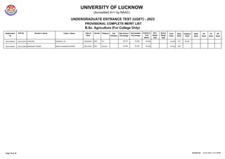 UNIVERSITY OF LUCKNOW
(Accredited A++ by NAAC)
UNDERGRADUATE ENTRANCE TEST (UGET) - 2023
PROVISIONAL COMPLETE MERIT LIST
B.Sc. Agriculture (For College Only)
Registration
ID
Roll No. Student`s Name Father`s Name Gender Category Sub
Category
High School
Percentage
Intermediate
Percentage
Date of
Birth
Entrance
Test
Marks
NCC
Weigh
tage
Sports
Weigh
tage
Final
Index
Open
Rank
Category
Rank
EWS
Rank
PH
Rank
FF
Rank
DP
Rank
20231060525 2351010315 LAVKUSH ROSHAN LAL Male SC 69.167 35.000
10/03/2004 34.000 34.000 397 SC-66
20231049524 2351010360 NIRANJAN KUMAR SADHU SHARAN PASWAN Male General 45.200 59.200
05/01/2005 30.000 30.000 398
23-07-2023 5.01.09PM
Printed On
Page 19 of 19
 
