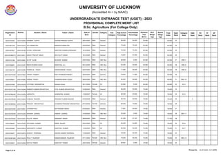 UNIVERSITY OF LUCKNOW
(Accredited A++ by NAAC)
UNDERGRADUATE ENTRANCE TEST (UGET) - 2023
PROVISIONAL COMPLETE MERIT LIST
B.Sc. Agriculture (For College Only)
Registration
ID
Roll No. Student`s Name Father`s Name Gender Category Sub
Category
High School
Percentage
Intermediate
Percentage
Date of
Birth
Entrance
Test
Marks
NCC
Weigh
tage
Sports
Weigh
tage
Final
Index
Open
Rank
Category
Rank
EWS
Rank
PH
Rank
FF
Rank
DP
Rank
20231072493 2351010555 SHOBHIT GUPTA GOVIND PRASAD GUPTA Male General 89.000 90.000
29/01/2003 82.000 82.000 23
20231061239 2351010272 JAY ANAND RAI RAKESH KUMAR RAI Male General 73.000 75.833
22/04/2004 82.000 82.000 24
20231057927 2351010184 AYUSH AGRAHARI SANTOSH KUMAR AGRAHARI Male General 70.400 70.400
15/10/2004 82.000 82.000 25
2023105380573 2351010011 ABHAY PRATAP SINGH DEVI DUTT SINGH Male General 73.667 67.600
16/12/2005 82.000 82.000 26
20231013196 2351010081 ALTAF ALAM DILSHAD AHMAD Male OBC Non Creamy Layer 66.800 0.000
23/07/2004 82.000 82.000 27 OBC-7
20231066867 2351010337 MOHD SHARIQ GHAZI MUSHTAQ ALI Male OBC Non Creamy Layer 94.200 95.600
09/12/2005 80.000 80.000 28 OBC-8
20231062103 2351010380 PANNELAL YADAV HARISHANKAR YADAV Male OBC Non Creamy Layer 71.800 89.400
02/07/2005 80.000 80.000 29 OBC-9
2023105374549 2351010654 VIKASH PANDEY RAVI SHANKAR PANDEY Male General 76.833 71.000
26/02/2004 80.000 80.000 30
20231055001 2351010384 PAWAN YADAV CHANDRA BHAN YADAV Male OBC Non Creamy Layer 82.833 68.800
06/05/2006 80.000 80.000 31 OBC-10
20231031409 2351010278 JYOTSNA SIDDHARTHA Santosh Kumar Female SC 94.800 0.000
30/11/2005 80.000 80.000 32 SC-4
2023105377185 2351010496 SAMEEP KUMAR SRIVASTAVA ATUL KUMAR SRIVASTAVA Male General 84.000 90.800
31/08/2003 78.000 78.000 33
2023105366265 2351010259 HARSHITA JAINENDRA KUMAR Female SC 86.500 83.800
11/08/2007 78.000 78.000 34 SC-5
2023105378248 2351010635 VAIBHAV MISHRA PRADEEP KUMAR MISHRA Male General 85.333 80.500
27/02/2006 78.000 78.000 35 4
2023105365832 2351010394 PRAGATI SRIVASTAVA CHANDRA PRAKASH SRIVASTAVA Female General 96.000 76.000
24/10/2005 78.000 78.000 36
2023105372245 2351010631 UTKARSH RAJ SATYENDRA SINGH Male General 77.667 69.400
07/05/2007 78.000 78.000 37
2023105376259 2351010234 ESHAAN JAISWAL DINESH JAISWAL Male OBC Non Creamy Layer 83.000 0.000
31/05/2005 78.000 78.000 38 OBC-11
2023105378355 2351010431 PUJJYA SINGH SANDEEP SINGH Male General 91.200 87.167
08/09/2005 74.000 77.700 39
20231058402 2351010225 DIVYANSH KUMAR PREM SAGAR Male SC 83.000 83.800
22/07/2005 76.000 76.000 40 SC-6
20231053482 2351010579 SIDDHARTH KUMAR SANTOSH KUMAR Male SC 82.500 80.600
11/04/2003 76.000 76.000 41 SC-7
20231033227 2351010074 AKSHAT TEKRIWAL ASHISH KUMAR TEKRIWAL Male General 78.000 69.400
11/05/2005 76.000 76.000 42
2023105361626 2351010478 ROLLY RAJBHAR RAMASHANKAR RAJBHAR Female OBC Non Creamy Layer 79.000 68.200
07/11/2004 76.000 76.000 43 OBC-12
20231032007 2351010293 KAVYA PANDE KASHYAP PANDE Female General 90.667 0.000
24/01/2005 76.000 76.000 44
23-07-2023 5.01.09PM
Printed On
Page 2 of 19
 