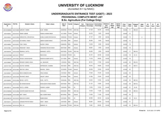 UNIVERSITY OF LUCKNOW
(Accredited A++ by NAAC)
UNDERGRADUATE ENTRANCE TEST (UGET) - 2023
PROVISIONAL COMPLETE MERIT LIST
B.Sc. Agriculture (For College Only)
Registration
ID
Roll No. Student`s Name Father`s Name Gender Category Sub
Category
High School
Percentage
Intermediate
Percentage
Date of
Birth
Entrance
Test
Marks
NCC
Weigh
tage
Sports
Weigh
tage
Final
Index
Open
Rank
Category
Rank
EWS
Rank
PH
Rank
FF
Rank
DP
Rank
2023105368820 2351010008 AARUSHI VERMA ALOK VERMA Female OBC Non Creamy Layer 61.333 56.000
24/09/2004 66.000 66.000 111 OBC-48
20231054633 2351010372 ONAM KUMARI PANKAJ KUMAR SINGH Female General 92.333 0.000
14/11/2005 66.000 66.000 112
20231040433 2351010559 SHRESHTHA SRIVASTAVA DHIRAJ KUMAR SRIVASTAVA Female General 87.167 0.000
19/08/2005 66.000 66.000 113 6
20231057307 2351010229 DIVYANSHU SINGH UMESH KUMAR SINGH Male General 80.600 0.000
10/01/2006 66.000 66.000 114
20231048859 2351010673 YASH SINGH RAJESH SINGH Male General 78.200 0.000
23/08/2004 66.000 66.000 115
20231047864 2351010404 PRASHANT SINGH VIRENDRA PRATAP SINGH Male General 68.667 0.000
08/07/2006 66.000 66.000 116
20231069169 2351010326 MANISHA GUPTA BANARASI GUPTA Female OBC Non Creamy Layer 60.000 0.000
05/07/2004 66.000 66.000 117 OBC-49
2023105370958 2351010417 PRINCY RAM ACHAL Female SC 93.167 84.400
01/05/2005 64.000 64.000 118 SC-19
2023105362032 2351010552 SHIVEN KASHAUDHAN RAKESH KUMAR GUPTA Male General 73.100 80.800
14/11/2005 64.000 64.000 119
20231056699 2351010362 NISHANT KUMAR YADAV LAL BAHADUR Male OBC Non Creamy Layer 88.167 77.000
11/02/2005 64.000 64.000 120 OBC-50
20231071766 2351010486 SACHIN SHARMA SRIPRAKASH SHARMA Male OBC Non Creamy Layer 85.833 76.600
18/01/2004 64.000 64.000 121 OBC-51
2023105371200 2351010363 NISHTHA SINGH BRIJESH SINGH Female General 89.200 76.500
15/10/2005 64.000 64.000 122
20231060057 2351010338 MOHD SAMEER KHAN FIROZ AHMAD Male General 70.400 74.400
17/07/2004 64.000 64.000 123
2023105381273 2351010450 RAJVEER SINGH SANJAY SINGH Male General 61.800 74.400
02/10/2006 64.000 64.000 124
20231066469 2351010359 NIKUNJ GUPTA SUNIL GUPTA Male OBC Non Creamy Layer 83.833 74.000
19/03/2006 64.000 64.000 125 OBC-52
2023105378704 2351010332 MD AKRAM ANSARI MUNAUWAR AHMAD ANSARI Male OBC Non Creamy Layer 81.167 73.800
05/07/2006 64.000 64.000 126 OBC-53
20231060719 2351010056 ADITYA VERMA SURESH KUMAR Male SC 70.000 72.833
13/05/2005 64.000 64.000 127 SC-20
2023105366064 2351010598 SUDHIR KUMAR RATHAUR SURAJBALI Male OBC Non Creamy Layer 78.400 71.600
24/04/2005 64.000 64.000 128 OBC-54
2023105365959 2351010096 AMIT SINGH ANIL KUMAR SINGH Male General 70.500 71.200
08/10/2004 64.000 64.000 129
2023105362745 2351010018 ABHILEKH KUMAR RAMESHWAR Male SC 80.800 69.333
31/07/2005 64.000 64.000 130 SC-21
20231055727 2351010173 AVINASH PRATAP SINGH VINAY SINGH Male General 80.667 69.300
12/07/2005 64.000 64.000 131 7
2023105376249 2351010233 ERA ALI RAMZAN ALI Female OBC Non Creamy Layer 75.667 68.600
24/02/2006 64.000 64.000 132 OBC-55
23-07-2023 5.01.09PM
Printed On
Page 6 of 19
 