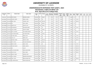 UNIVERSITY OF LUCKNOW
(Accredited A++ by NAAC)
UNDERGRADUATE ENTRANCE TEST (UGET) - 2023
PROVISIONAL COMPLETE MERIT LIST
B.Sc. Agriculture (For College Only)
Registration
ID
Roll No. Student`s Name Father`s Name Gender Category Sub
Category
High School
Percentage
Intermediate
Percentage
Date of
Birth
Entrance
Test
Marks
NCC
Weigh
tage
Sports
Weigh
tage
Final
Index
Open
Rank
Category
Rank
EWS
Rank
PH
Rank
FF
Rank
DP
Rank
20231072421 2351010146 ARYAN MISHRA RAMKUMAR MISHRA Male General 55.800 67.800
10/07/2006 64.000 64.000 133
2023105365557 2351010276 JITENDRA KUMAR RAMESH KUMAR Male SC 63.333 66.727
28/06/2004 64.000 64.000 134 SC-22
20231060620 2351010328 MANSI YADAV JITENDRA YADAV Female OBC Non Creamy Layer 73.333 65.800
27/04/2005 64.000 64.000 135 OBC-56
2023105381608 2351010236 FAIZ FAIYAZ AHMAD Male General 80.800 65.200
05/07/2006 64.000 64.000 136
2023105365868 2351010122 ANUBHA KALIA KULDEEP KALIA Female General 82.000 62.200
09/02/2006 64.000 64.000 137
2023105361199 2351010423 PRIYAM BHARATI SHAILENDRA KUMAR Male SC 69.500 62.000
20/07/2007 64.000 64.000 138 SC-23
2023105371082 2351010180 AYUSH SHARMA KULDEEP SHARMA Male General 72.833 60.400
07/10/2004 64.000 64.000 139
2023105382509 2351010057 ADITYA CHAUHAN VIJAY KUMAR CHAUHAN Male SC 74.200 59.167
24/12/2005 64.000 64.000 140 SC-24
20231044761 2351010178 AYUSH PRATAP SINGH AJAY PRATAP SINGH Male General 61.200 56.600
13/12/2006 64.000 64.000 141 8
20231035895 2351010224 DIVYANSH SINGH HIRDAYA RAM Male SC 79.000 0.000
14/04/2005 64.000 64.000 142 SC-25
20231047720 2351010668 VIVEK DUTT MANSHA RAM Male SC 72.667 0.000
12/03/2005 64.000 64.000 143 SC-26
20231035855 2351010033 ABHISHEK KUMAR SANDEEP KUMAR Male OBC Non Creamy Layer 72.667 0.000
07/07/2005 64.000 64.000 144 OBC-57
2023105363984 2351010050 ADITYA SINGH MITHILESH KUMAR SINGH Male General 71.500 0.000
10/08/2005 64.000 64.000 145
2023105376063 2351010324 MANISH KUMAR UMESH CHAND Male SC 64.600 0.000
02/10/2005 64.000 64.000 146 SC-27
20231038209 2351010547 SHIVANGI MAURYA SUNEEL MAURYA Female OBC Non Creamy Layer 55.500 0.000
22/10/2004 64.000 64.000 147 OBC-58
20231066836 2351010627 UMA LALJEET Female OBC Non Creamy Layer 81.833 59.600
08/10/2004 60.000 63.000 148 OBC-59
2023105362719 2351010385 PIYUSH KUMAR VERMA PAWAN KUMAR VERMA Male OBC Non Creamy Layer 93.000 82.200
03/06/2006 62.000 62.000 149 OBC-60
20231056341 2351010487 SACHIN YADAV VINOD KUMAR Male OBC Non Creamy Layer 82.333 76.600
01/01/2007 62.000 62.000 150 OBC-61
20231040893 2351010021 ABHINAV KUMAR UPENDRA SAHNI Male General 68.000 75.200
06/01/2006 62.000 62.000 151
20231046052 2351010053 ADITYA MISHRA RAMENDRA MOHAN MISHRA Male General 77.667 74.900
15/11/2007 62.000 62.000 152
2023105380098 2351010660 VISHAL YADAV BRIJESH KUMAR YADAV Male OBC Non Creamy Layer 92.000 74.800
16/01/2005 62.000 62.000 153 OBC-62
2023105379770 2351010443 RAJ VARDHAN SINGH SUDEEP KUMAR SINGH Male General 78.500 71.600
10/12/2005 62.000 62.000 154
23-07-2023 5.01.09PM
Printed On
Page 7 of 19
 