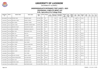 UNIVERSITY OF LUCKNOW
(Accredited A++ by NAAC)
UNDERGRADUATE ENTRANCE TEST (UGET) - 2023
PROVISIONAL COMPLETE MERIT LIST
B.Sc. Agriculture (For College Only)
Registration
ID
Roll No. Student`s Name Father`s Name Gender Category Sub
Category
High School
Percentage
Intermediate
Percentage
Date of
Birth
Entrance
Test
Marks
NCC
Weigh
tage
Sports
Weigh
tage
Final
Index
Open
Rank
Category
Rank
EWS
Rank
PH
Rank
FF
Rank
DP
Rank
2023105369537 2351010406 PRATIBHA SINGH SURENDRA KUMAR Male SC 70.200 68.800
04/11/2005 62.000 62.000 155 SC-28
20231051655 2351010427 PRIYANSHU KUMAR PRADEEP PASWAN Male General 55.000 68.600
25/02/2005 62.000 62.000 156
2023105381071 2351010093 AMAR SHARMA HARENDRA SHARMA Male OBC Non Creamy Layer 67.000 68.364
11/10/2005 62.000 62.000 157 OBC-63
20231056447 2351010172 AVIJEET VERMA AWANINDRA CHANDRA VERMA Male General 81.800 67.200
19/09/2005 62.000 62.000 158
2023105376497 2351010192 BHASHKAR PANDEY DHANUSHDHARI PANDEY Male General 71.200 67.200
01/01/2007 62.000 62.000 159
20231062133 2351010079 ALOK CHAUDHARI OMPRAKASH KANNAUJIYA Male SC 84.500 66.800
28/02/2006 62.000 62.000 160 SC-29
2023105368917 2351010094 AMBUJ SINGH AKHILESHWAR SINGH Male General 84.600 66.400
15/11/2005 62.000 62.000 161 9
20231070205 2351010377 PANKAJ PAL INDRA PAL Male OBC Non Creamy Layer 81.400 66.000
28/08/2005 62.000 62.000 162 OBC-64
20231051632 2351010378 PANKAJ KUMAR RAJ KUMAR Male OBC Non Creamy Layer 71.500 64.200
01/04/2007 62.000 62.000 163 OBC-65
20231049017 2351010140 ARYA YADAV SANTOSH KUMAR YADAV Female OBC Non Creamy Layer 82.000 62.800
29/06/2005 62.000 62.000 164 OBC-66
2023105364161 2351010498 SANDEEP KUMAR PAL KUMAR PAL SHIV BIHARI PAL Male OBC Non Creamy Layer 76.000 62.400
20/09/2005 62.000 62.000 165 OBC-67
20231060543 2351010244 GOVIND PANDEY SUNIL PANDEY Male General 85.400 61.600
19/06/2005 62.000 62.000 166
20231071171 2351010524 SEJAL KUMARI KAMLESH KUMAR SINGH Male General 82.200 60.200
25/09/2006 62.000 62.000 167
2023105366059 2351010669 VIVEK KUMAR PHOOL CHANDRA Male SC 77.000 58.600
08/07/2006 62.000 62.000 168 SC-30
2023105377721 2351010620 TANYA YADAV PRAMOD KUMAR YADAV Female OBC Non Creamy Layer 60.167 53.800
24/08/2006 62.000 62.000 169 OBC-68
20231035435 2351010149 ASHISH KUMAR ASHOK KUMAR Male SC 63.333 0.000
01/12/2005 62.000 62.000 170 SC-31
20231068905 2351010215 DIKSHA VIJAY KUMAR Female OBC Non Creamy Layer 62.200 64.800
08/06/2006 58.000 60.900 171 OBC-69
2023105377134 2351010429 PRIYATMA CHAUHAN SANJAY CHAUHAN Female OBC Non Creamy Layer 68.333 58.000
11/07/2005 58.000 60.900 172 OBC-70
2023105373851 2351010616 TANISHK VERDHAN SINGH ANIL KUMAR SINGH Male General 85.500 85.636
02/06/2004 60.000 60.000 173 10
20231056893 2351010535 SHIKHA SAHU OM PRAKASH SAHU Female OBC Non Creamy Layer 81.500 78.800
05/01/2006 60.000 60.000 174 OBC-71
20231070685 2351010290 KARUNESH KUMAR SHATENDRA KUMAR Male SC 89.833 78.400
27/06/2006 60.000 60.000 175 SC-32
20231070464 2351010300 KHUSHI KUMARI RAM PRAWESH KUMAR Female General 75.400 77.200
01/01/2006 60.000 60.000 176
23-07-2023 5.01.09PM
Printed On
Page 8 of 19
 