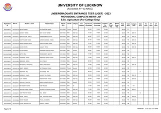 UNIVERSITY OF LUCKNOW
(Accredited A++ by NAAC)
UNDERGRADUATE ENTRANCE TEST (UGET) - 2023
PROVISIONAL COMPLETE MERIT LIST
B.Sc. Agriculture (For College Only)
Registration
ID
Roll No. Student`s Name Father`s Name Gender Category Sub
Category
High School
Percentage
Intermediate
Percentage
Date of
Birth
Entrance
Test
Marks
NCC
Weigh
tage
Sports
Weigh
tage
Final
Index
Open
Rank
Category
Rank
EWS
Rank
PH
Rank
FF
Rank
DP
Rank
20231049913 2351010139 ARUSHI SINGH RAJ NARAYAN SINGH Female General 82.000 76.000
20/11/2005 60.000 60.000 177
20231057162 2351010003 AAKASH VERMA SHIV SAHAY VERMA Male OBC Non Creamy Layer 70.333 75.800
08/01/2006 60.000 60.000 178 OBC-72
20231047966 2351010071 AKHILESHVAR GUPTA HARISHANKAR GUPTA Male OBC Non Creamy Layer 66.667 72.727
20/07/2005 60.000 60.000 179 OBC-73
20231058140 2351010474 ROHIT KUMAR YADAV HARISHCHANDRA YADAV Male OBC Non Creamy Layer 83.167 70.400
04/03/2005 60.000 60.000 180 OBC-74
20231058848 2351010414 PRINCE KUMAR YADAV SANJAY KUMAR SINGH Male OBC Non Creamy Layer 78.167 67.000
16/12/2004 60.000 60.000 181 OBC-75
20231072216 2351010302 KHUSHI PATEL SANJAY PATEL Female OBC Non Creamy Layer 62.800 66.800
03/04/2004 60.000 60.000 182 OBC-76
2023105380995 2351010303 KHUSHI SINGH VIRENDRA PRATAP SINGH Male General 63.667 65.800
26/01/2005 60.000 60.000 183
2023105378298 2351010051 ADITYA RAJ PRABHUNATH MAHTO Male General 77.000 65.333
19/11/2004 60.000 60.000 184
20231071883 2351010567 SHUBHAM YADAV AMARJEET SINGH YADAV Male OBC Non Creamy Layer 74.400 65.200
01/07/2006 60.000 60.000 185 OBC-77
20231056237 2351010263 HIMANSHU SINGH RAJU SINGH Male General 82.000 65.000
17/01/2003 60.000 60.000 186
20231036255 2351010425 PRIYANSHU PRAJAPATI MANOJ PRAJAPATI Male OBC Non Creamy Layer 75.500 63.600
11/04/2004 60.000 60.000 187 OBC-78
20231056610 2351010119 ANMOL KUMARI JAY PRAKASH SINGH Female General 82.000 63.000
25/09/2005 60.000 60.000 188
20231053518 2351010266 HIMANSHU RAI SHIVANAND RAI Male General 66.833 62.400
04/12/2005 60.000 60.000 189 11
2023105365755 2351010230 DURGESH YADAV CHHOTE LAL YADAV Male OBC Non Creamy Layer 60.600 62.400
14/04/2004 60.000 60.000 190 OBC-79
20231072093 2351010061 AJAY KUMAR BANSHIDHAR YADAV Male OBC Non Creamy Layer 84.500 59.800
26/11/2006 60.000 60.000 191 OBC-80
20231071722 2351010511 SARTHAK TRIPATHI MANOJ KUMAR TRIPATHI Male General 63.833 56.200
01/09/2004 60.000 60.000 192
20231041011 2351010197 BRIJENDRA KUMAR RAM PRASAD Male ST 77.500 0.000
20/04/2006 60.000 60.000 193 ST-1
20231048264 2351010126 ANUPAM KUMAR VERMA SUGREEVA PRASAD VERMA Male OBC Non Creamy Layer 73.400 0.000
21/05/2005 60.000 60.000 194 OBC-81
20231037715 2351010671 YASH PRATAP SINGH ANIL SINGH Male General 63.400 0.000
10/03/2005 60.000 60.000 195 12
2023105371450 2351010664 VISHAL YADAV RAM PRAVESH YADAV Male OBC Non Creamy Layer 62.600 0.000
26/10/2005 60.000 60.000 196 OBC-82
20231054945 2351010364 NITESH KUMAR PHOOL CHANDRA Male OBC Non Creamy Layer 59.200 0.000
15/04/2005 60.000 60.000 197 OBC-83
20231045508 2351010182 AYUSH SRIVASTAVA SANJAY KUMAR Male General 57.800 0.000
20/03/2006 60.000 60.000 198
23-07-2023 5.01.09PM
Printed On
Page 9 of 19
 