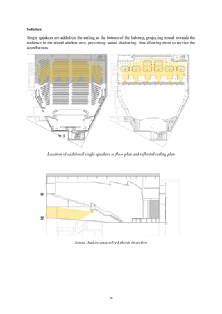 28
Solution
Single speakers are added on the ceiling at the bottom of the balcony, projecting sound towards the
audience in the sound shadow area, preventing sound shadowing, thus allowing them to receive the
sound waves.
Location of additional single speakers in floor plan and reflected ceiling plan
Sound shadow area solved shown in section
 