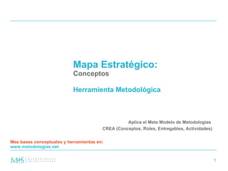Aplica el Meta Modelo de Metodologías  CREA (Conceptos, Roles, Entregables, Actividades) Mapa Estratégico:   Conceptos Herramienta Metodológica Mas bases conceptuales y herramientas en :  www.metodologias.net 