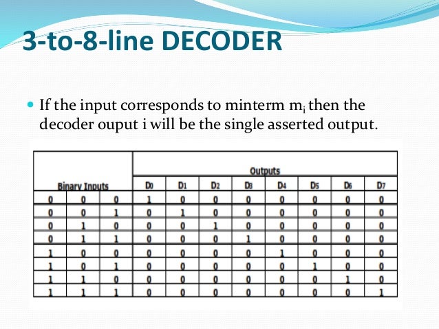 B sc cs i bo-de u-iii combitional logic circuit logic diagram of 3x8 decoder 