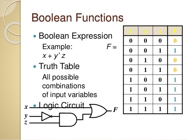boolean expression examples Expression for example there are rules to manipulate boolean expressions for boolean algebra this symmetry is called duality. boolean expression examples Expression for example there are rules to manipulate boolean expressions for boolean algebra this symmetry is called duality.