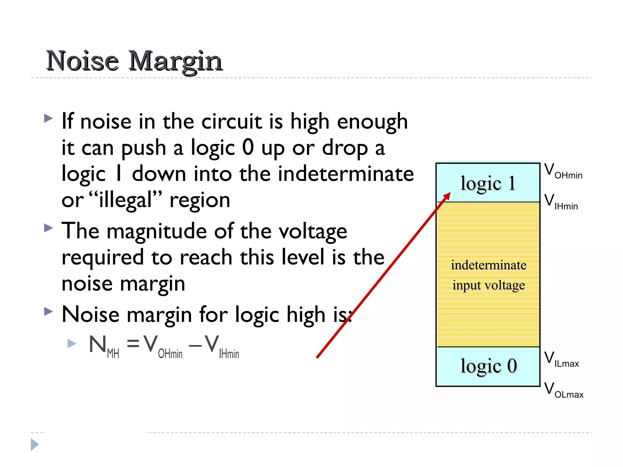 Noise MarginNoise Margin
 If noise in the circuit is high enough
it can push a logic 0 up or drop a
logic 1 down into the indeterminate
or “illegal” region
 The magnitude of the voltage
required to reach this level is the
noise margin
 Noise margin for logic high is:
 NMH =VOHmin –VIHmin
VOHmin
VIHmin
VILmax
VOLmax
logic 0logic 0
logic 1logic 1
indeterminateindeterminate
input voltageinput voltage
 