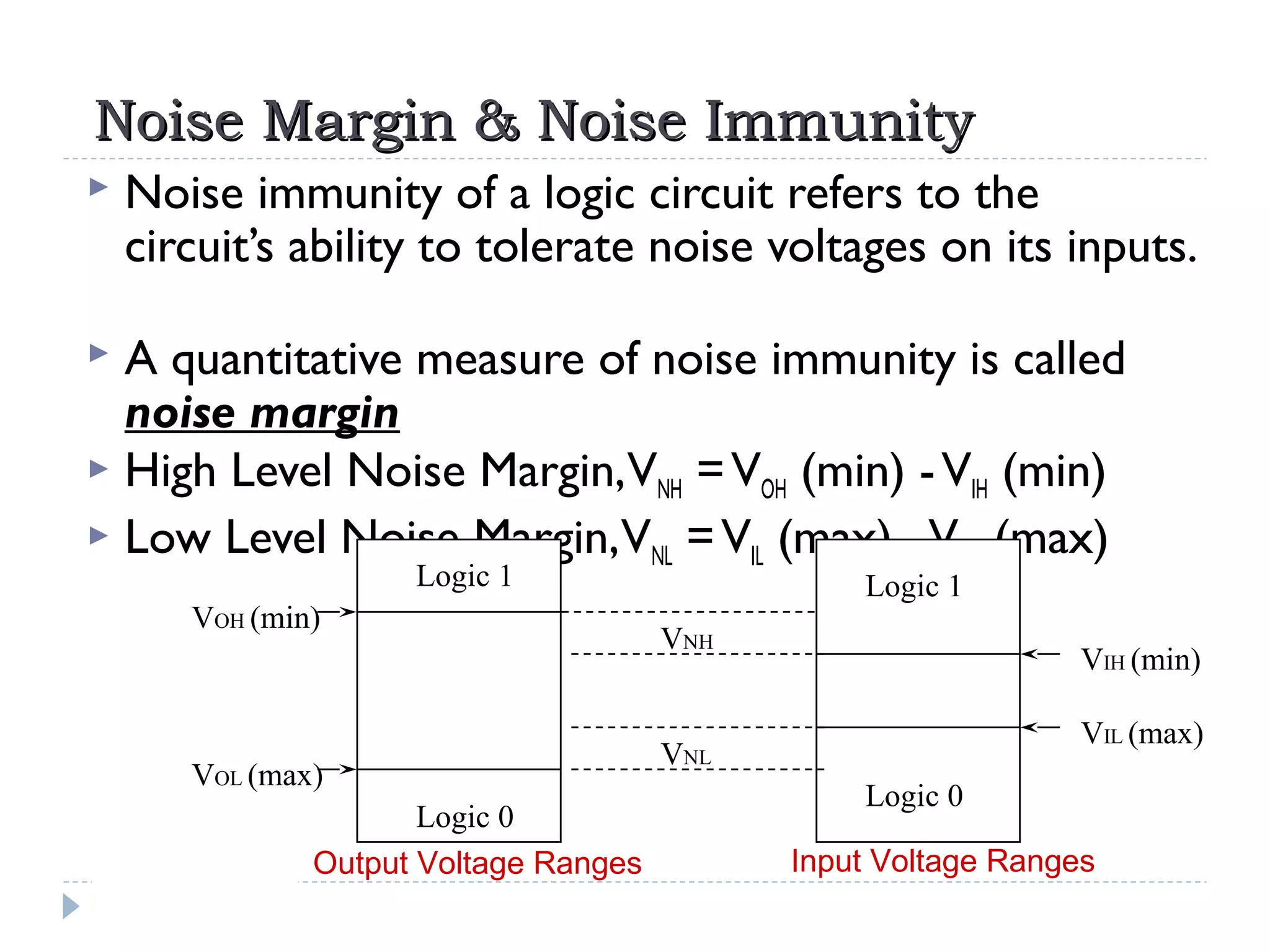 Noise Margin & Noise ImmunityNoise Margin & Noise Immunity
 Noise immunity of a logic circuit refers to the
circuit’s ability to tolerate noise voltages on its inputs.
 A quantitative measure of noise immunity is called
noise margin
 High Level Noise Margin,VNH =VOH (min) -VIH (min)
 Low Level Noise Margin,VNL =VIL (max) -VOL (max)
Logic 1
Logic 0
Logic 0
Logic 1
VOH (min)
VOL (max)
VIH (min)
VIL (max)
VNH
VNL
Output Voltage Ranges Input Voltage Ranges
 