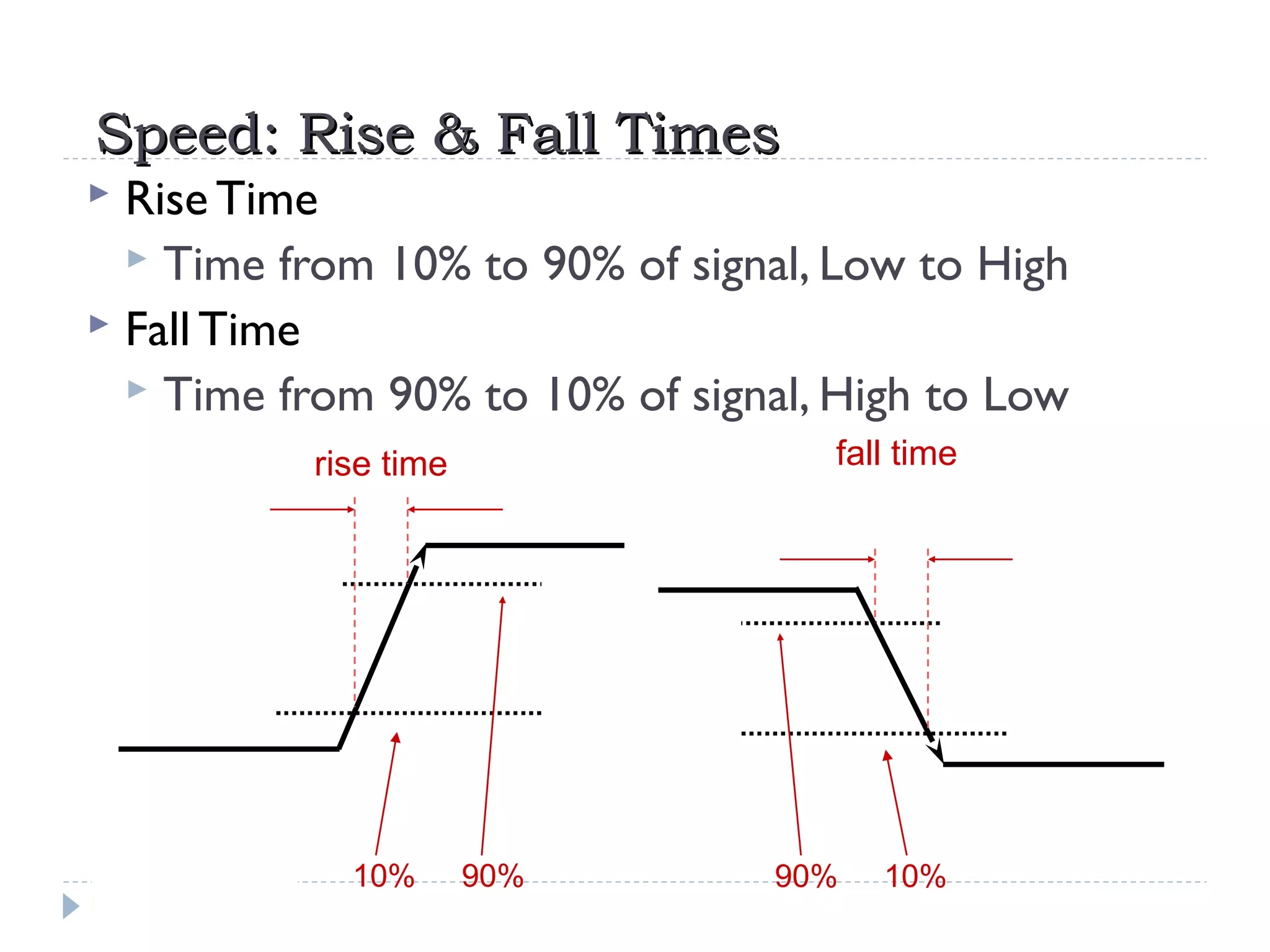 Speed: Rise & Fall TimesSpeed: Rise & Fall Times
 Rise Time
 Time from 10% to 90% of signal, Low to High
 Fall Time
 Time from 90% to 10% of signal, High to Low
rise time
10% 90% 90% 10%
fall time
 