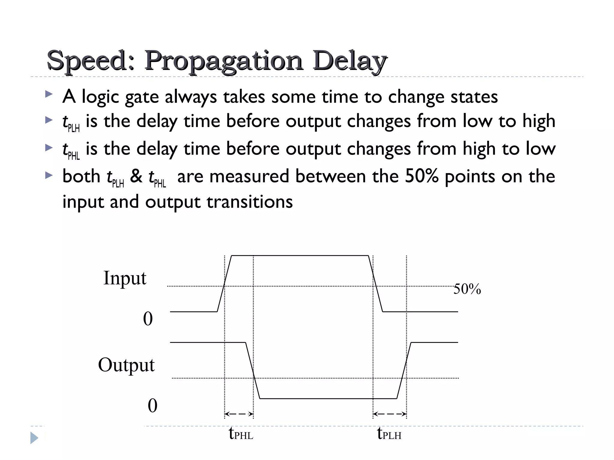Speed: Propagation DelaySpeed: Propagation Delay
 A logic gate always takes some time to change states
 tPLH is the delay time before output changes from low to high
 tPHL is the delay time before output changes from high to low
 both tPLH & tPHL are measured between the 50% points on the
input and output transitions
50%
Input
Output
0
0
tPHL tPLH
 