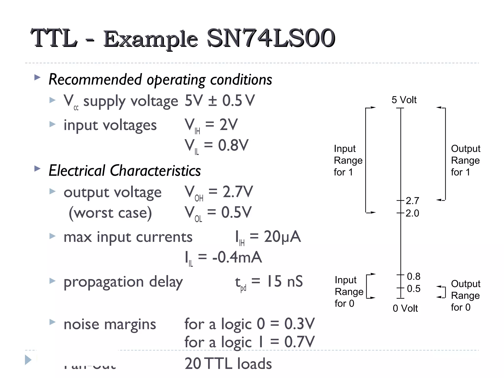 TTL -TTL - ExampleExample SN74LS00SN74LS00
 Recommended operating conditions
 Vcc supply voltage 5V ± 0.5V
 input voltages VIH = 2V
VIL = 0.8V
 Electrical Characteristics
 output voltage VOH = 2.7V
(worst case) VOL = 0.5V
 max input currents IIH = 20µA
IIL = -0.4mA
 propagation delay tpd = 15 nS
 noise margins for a logic 0 = 0.3V
for a logic 1 = 0.7V
 Fan-out 20 TTL loads
5 Volt
0 Volt
0.8
0.5
2.0
2.7
Input
Range
for 1
Input
Range
for 0
Output
Range
for 0
Output
Range
for 1
 
