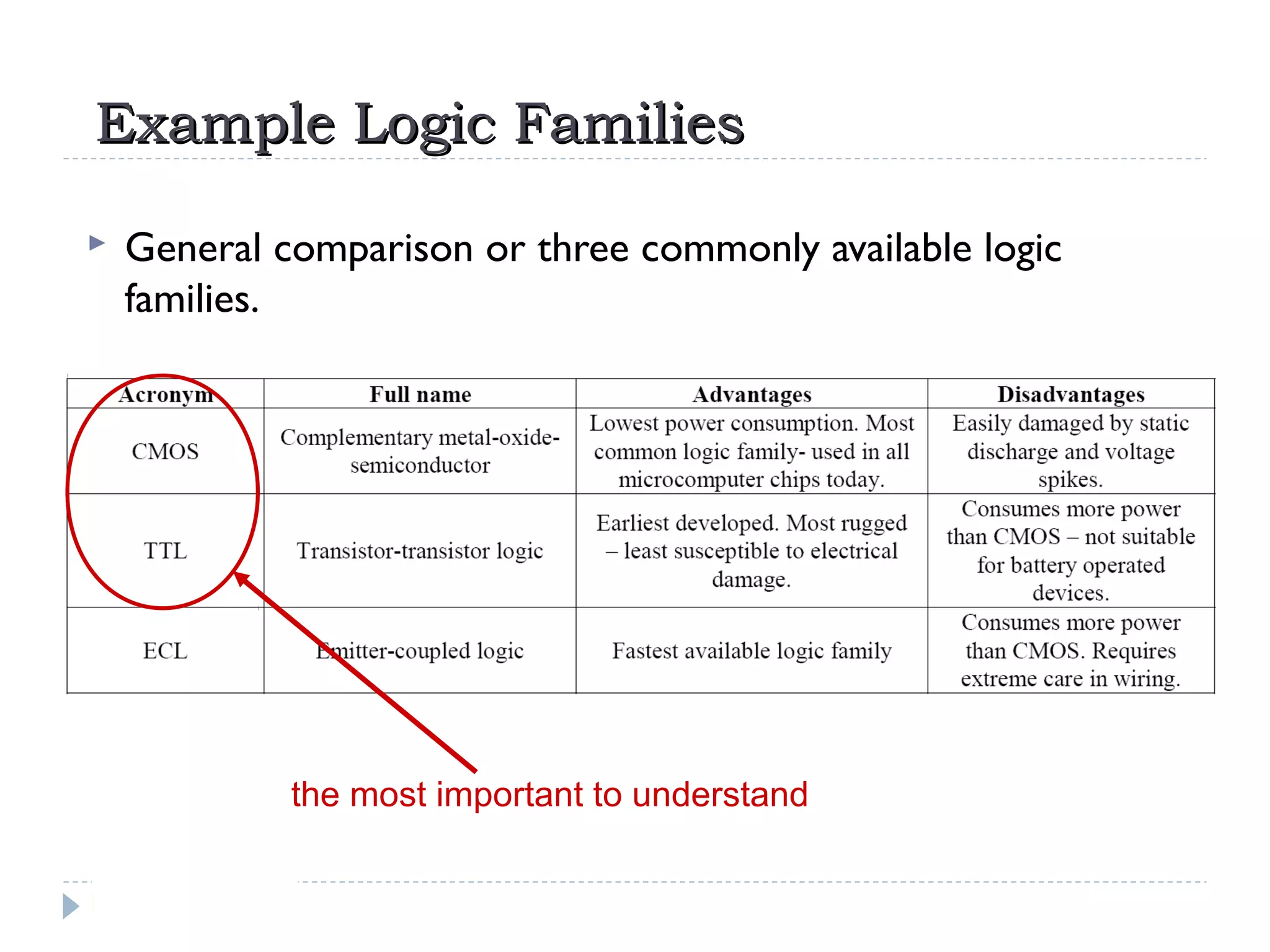 Example Logic FamiliesExample Logic Families
 General comparison or three commonly available logic
families.
the most important to understand
 
