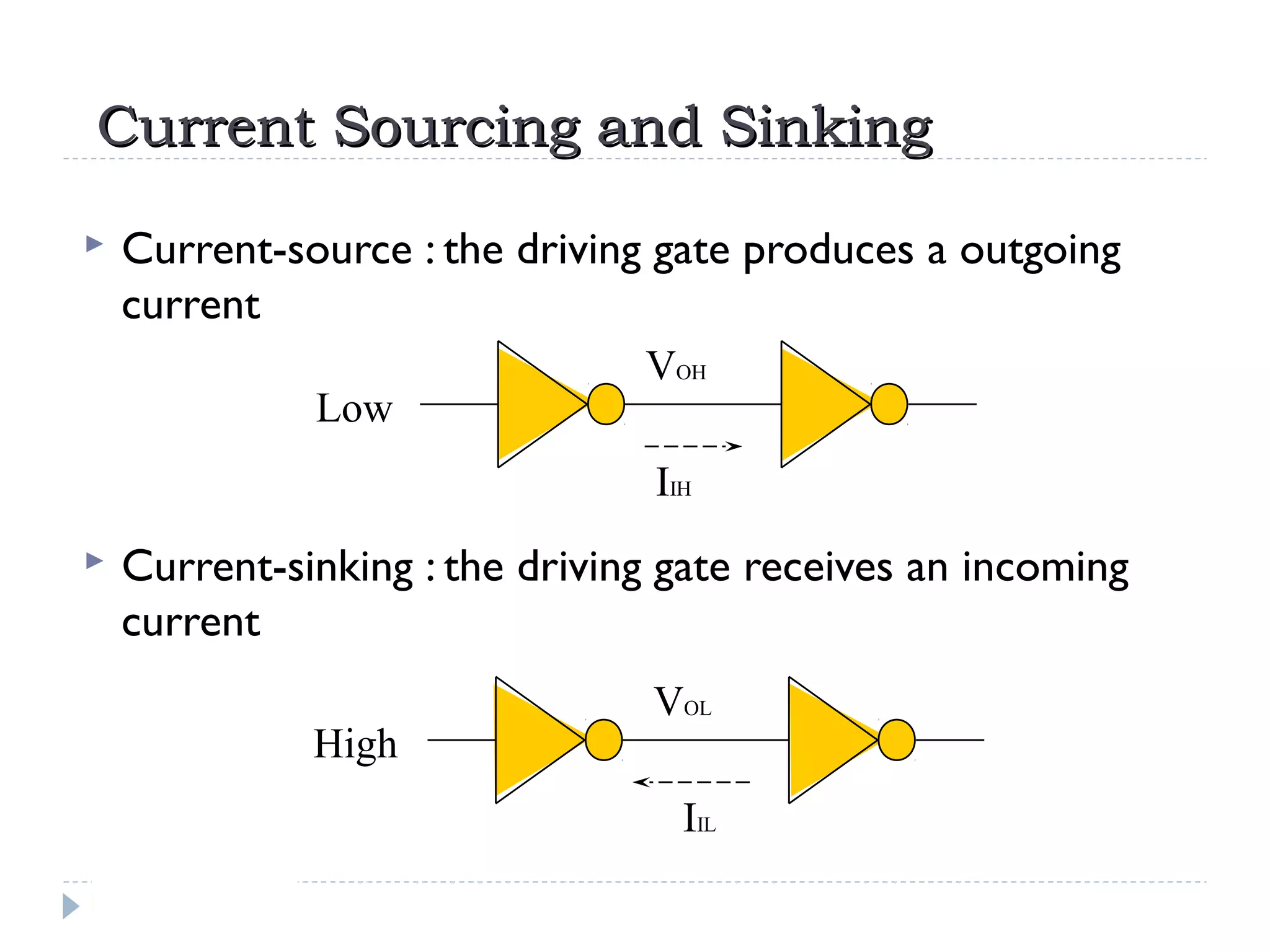 VOH
IIH
Low
VOL
IIL
High
Current Sourcing and SinkingCurrent Sourcing and Sinking
 Current-source : the driving gate produces a outgoing
current
 Current-sinking : the driving gate receives an incoming
current
 