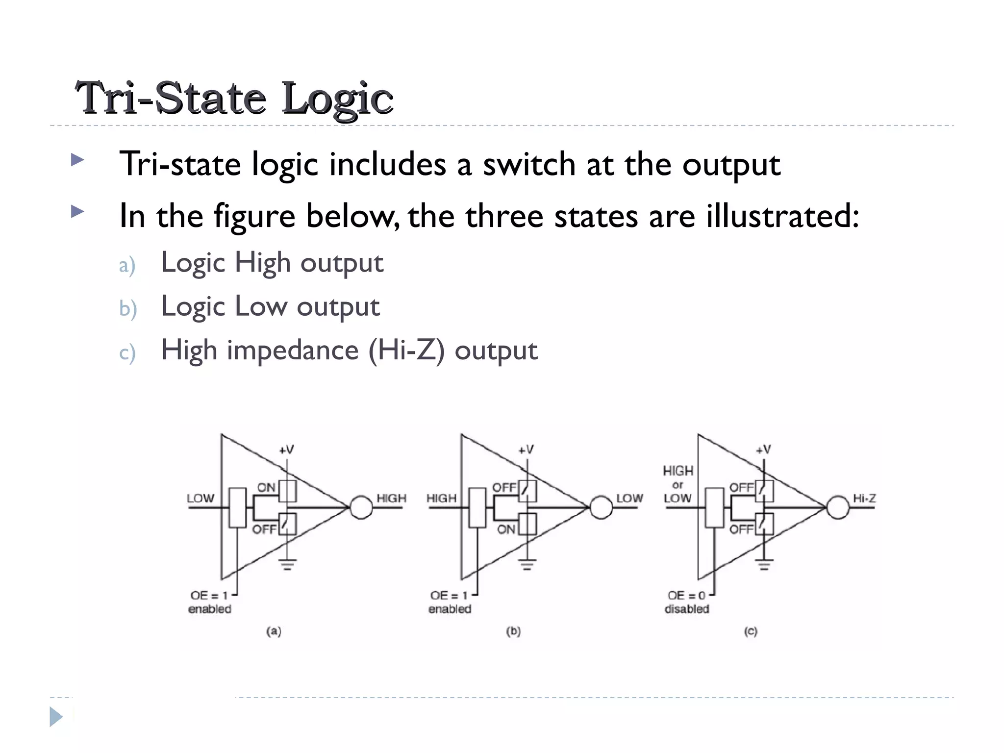 Tri-State LogicTri-State Logic
 Tri-state logic includes a switch at the output
 In the figure below, the three states are illustrated:
a) Logic High output
b) Logic Low output
c) High impedance (Hi-Z) output
 