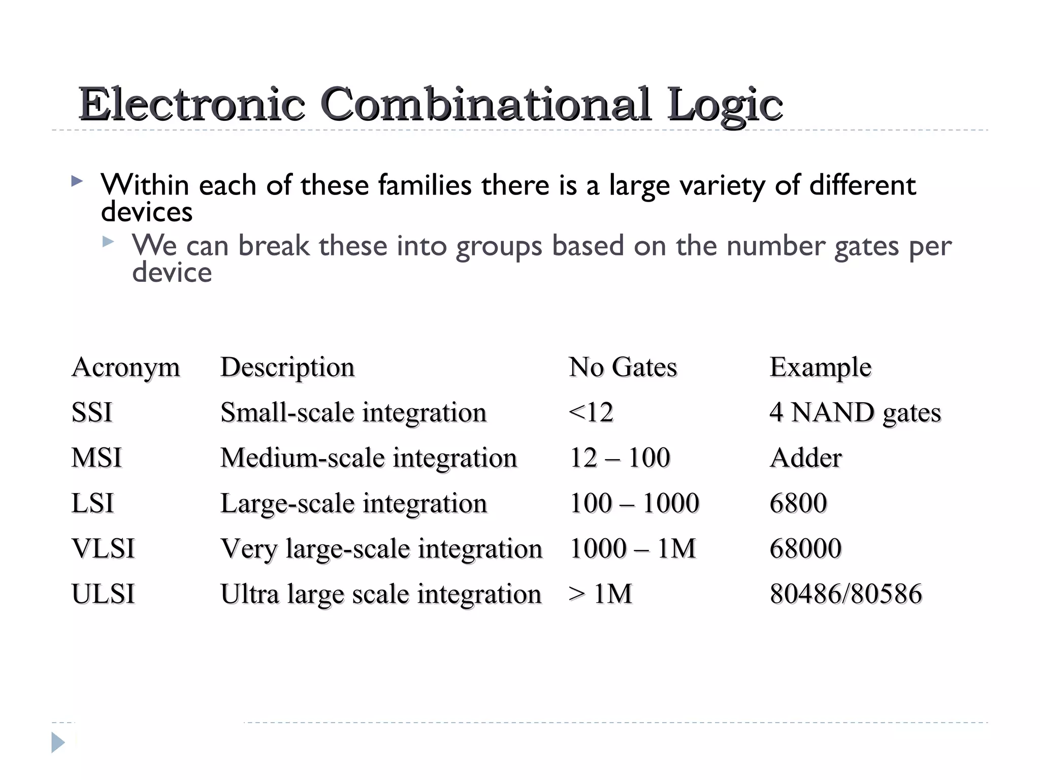 Electronic Combinational LogicElectronic Combinational Logic
 Within each of these families there is a large variety of different
devices
 We can break these into groups based on the number gates per
device
AcronymAcronym DescriptionDescription No GatesNo Gates ExampleExample
SSISSI Small-scale integrationSmall-scale integration <12<12 4 NAND gates4 NAND gates
MSIMSI Medium-scale integrationMedium-scale integration 12 – 10012 – 100 AdderAdder
LSILSI Large-scale integrationLarge-scale integration 100 – 1000100 – 1000 68006800
VLSIVLSI Very large-scale integrationVery large-scale integration 1000 – 1M1000 – 1M 6800068000
ULSIULSI Ultra large scale integrationUltra large scale integration > 1M> 1M 80486/8058680486/80586
 