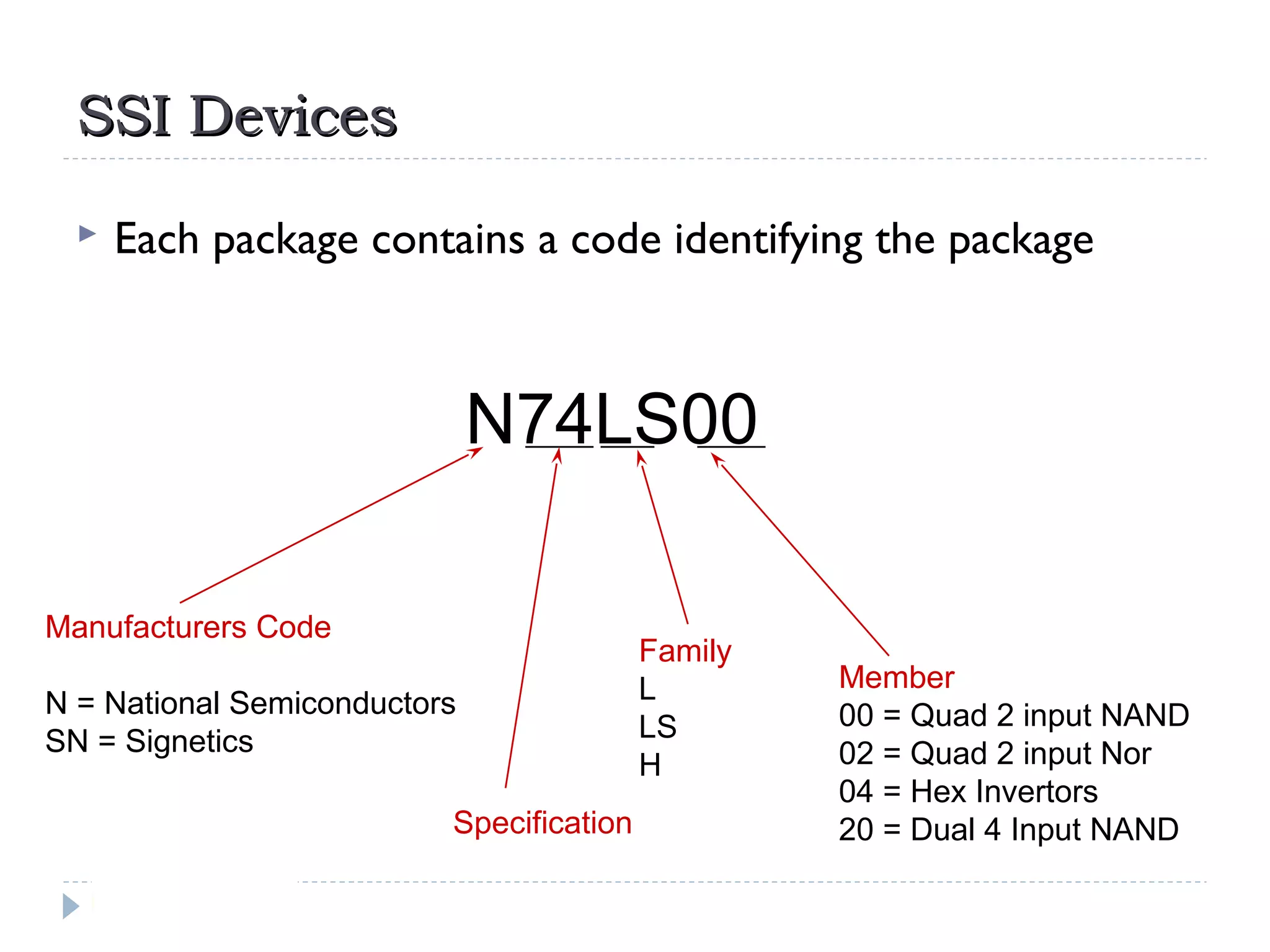 SSI DevicesSSI Devices
 Each package contains a code identifying the package
N74LS00
Manufacturers Code
N = National Semiconductors
SN = Signetics
Specification
Family
L
LS
H
Member
00 = Quad 2 input NAND
02 = Quad 2 input Nor
04 = Hex Invertors
20 = Dual 4 Input NAND
 